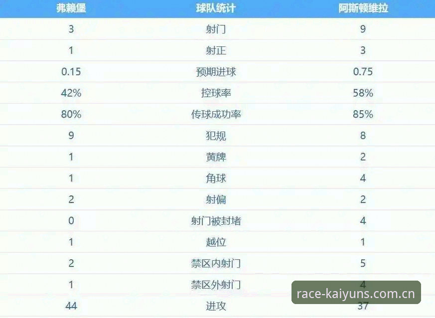 开云体育老版本官方下载 揭秘埃梅里欧联杯封王背后:五冠传奇与维拉复兴的财富密码